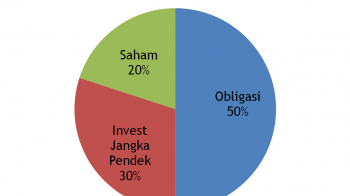 Analisis Investasi: Definisi, Pendekatan, Manfaatnya bagi Investor..!!