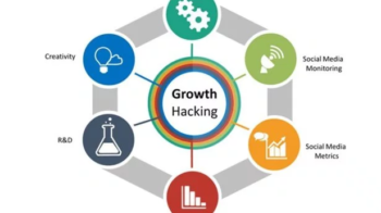 Apa Saja Tantangan dalam Menerapkan Growth Hacking?